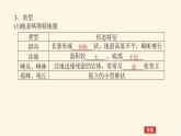 人教版高中地理必修第一册4.1.1喀斯特地貌和河流地貌课件