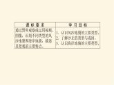 人教版高中地理必修第一册4.1.2风沙地貌和海岸地貌课件