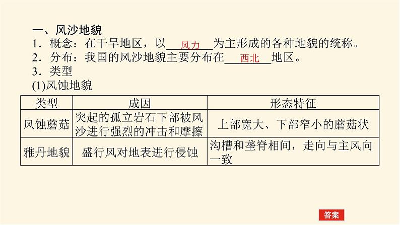 人教版高中地理必修第一册4.1.2风沙地貌和海岸地貌课件04