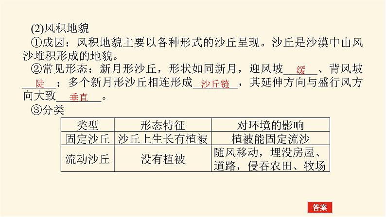 人教版高中地理必修第一册4.1.2风沙地貌和海岸地貌课件05