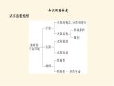 鲁教版高中地理必修第一册第一单元从宇宙看地球单元综合提升一课件