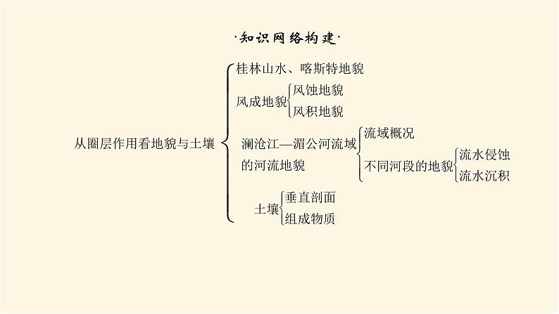 鲁教版高中地理必修第一册第三单元从圈层作用看地貌与土壤单元综合提升三课件02