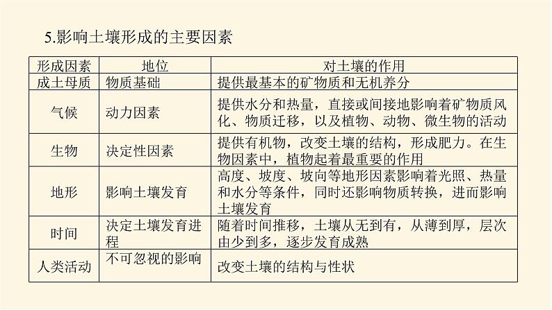 鲁教版高中地理必修第一册第三单元从圈层作用看地貌与土壤单元综合提升三课件05