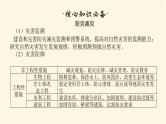 鲁教版高中地理必修第一册第四单元从人地作用看自然灾害单元综合提升四课件