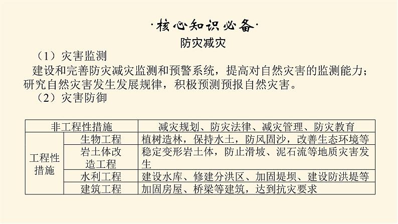 鲁教版高中地理必修第一册第四单元从人地作用看自然灾害单元综合提升四课件03