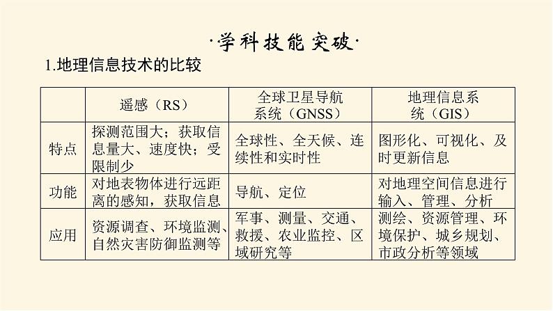 鲁教版高中地理必修第一册第四单元从人地作用看自然灾害单元综合提升四课件05