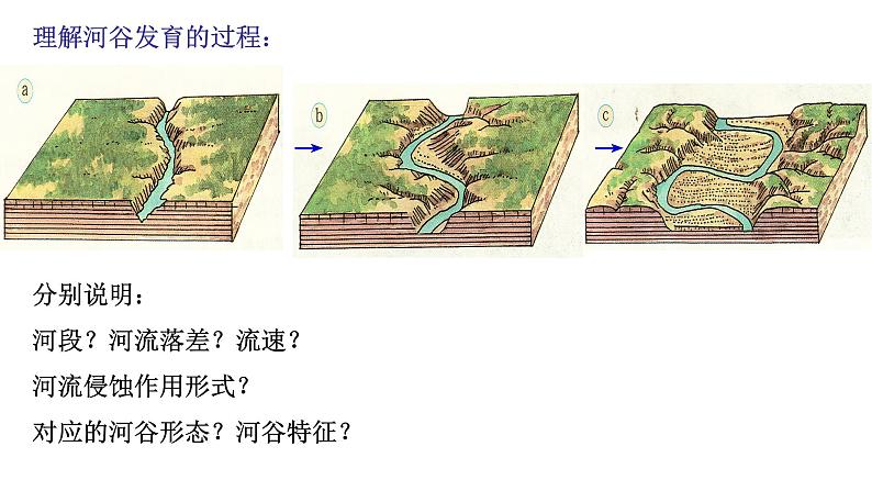 【新教材】2.3河流地貌的发育课件—高中地理人教版（2019）选择性必修一（共37张）07