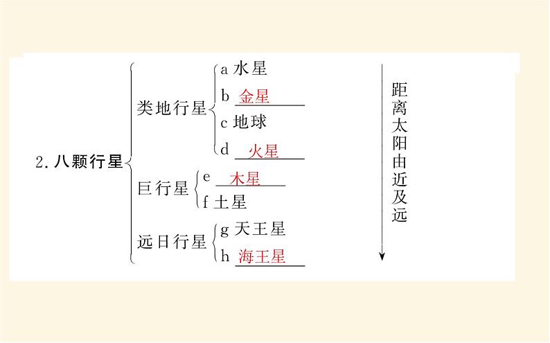 中图版高中地理必修第一册1.1.1地球在宇宙中的位置课件第8页