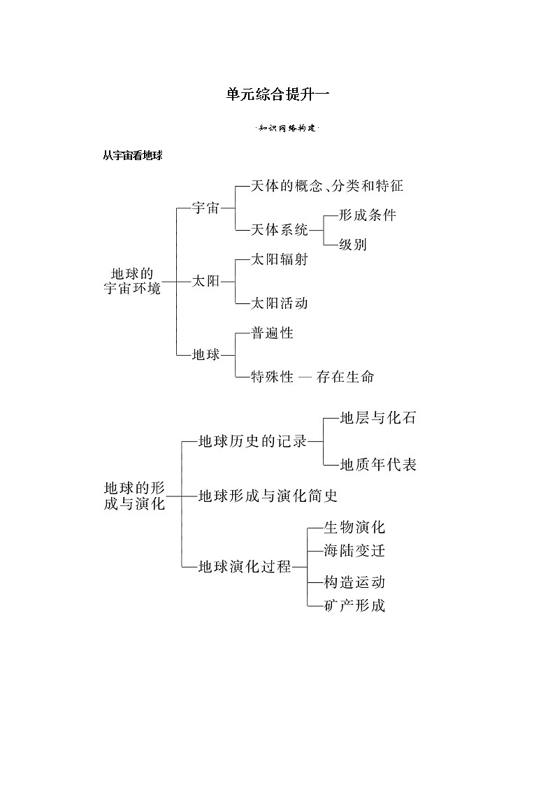 鲁教版高中地理必修第一册单元综合提升一导学案01