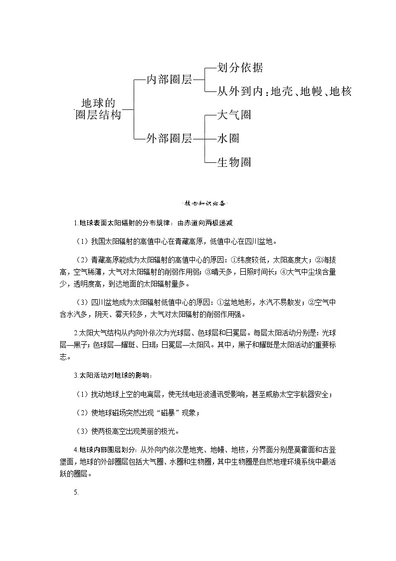 鲁教版高中地理必修第一册单元综合提升一导学案02