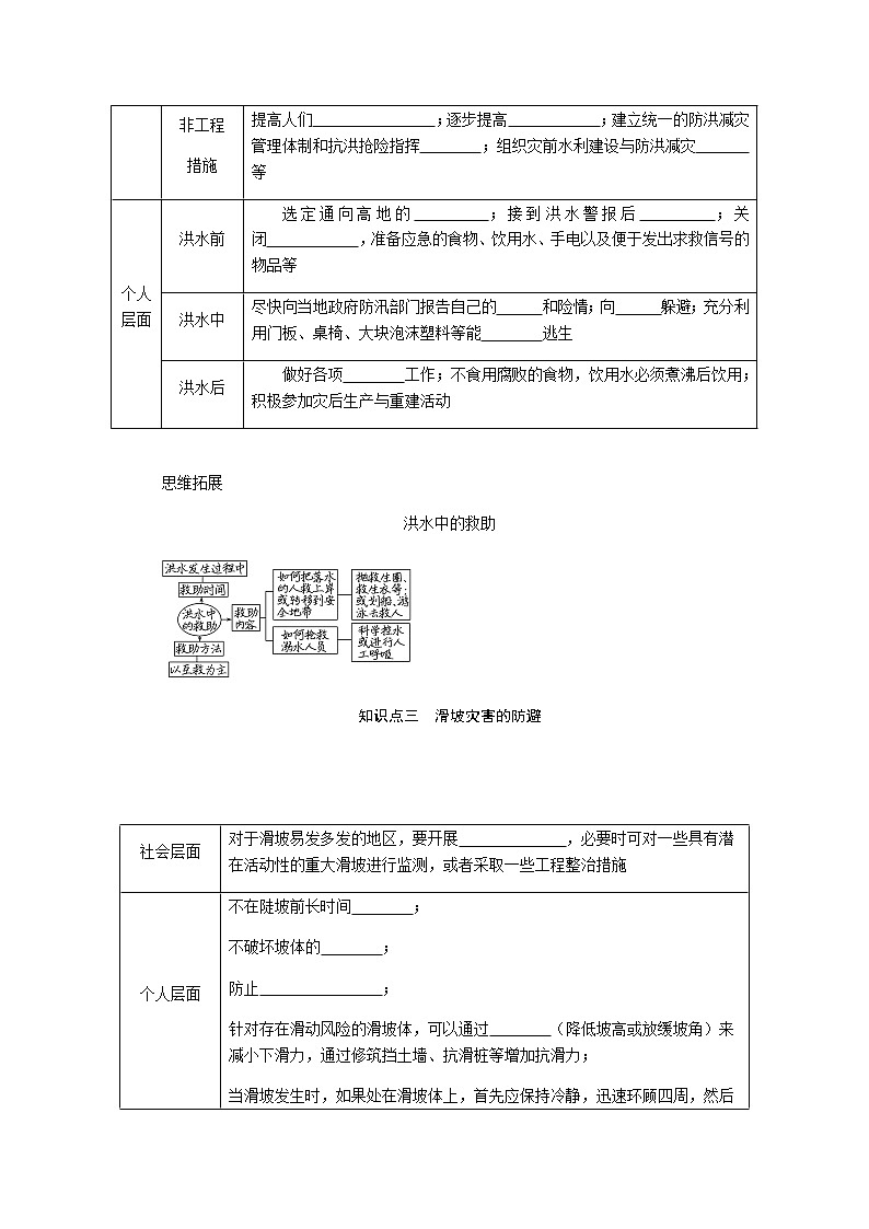 鲁教版高中地理必修第一册4.2自然灾害的防避导学案03