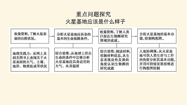 人教版高中地理必修第一册第一章宇宙中的地球章末复习课件03