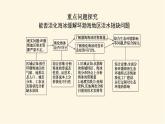 人教版高中地理必修第一冊第三章地球上的水章末復(fù)習(xí)課件
