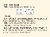 人教版高中地理必修第一冊第三章地球上的水章末復(fù)習(xí)課件