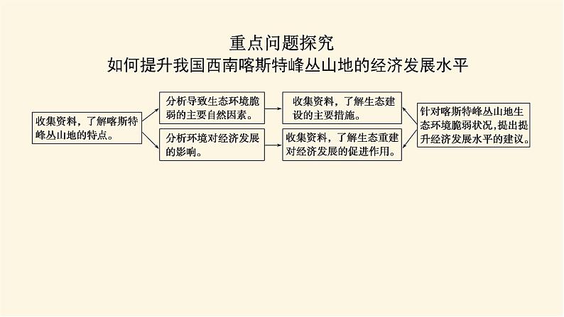 人教版高中地理必修第一册第四章地貌章末复习课件03