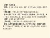 人教版高中地理必修第一冊(cè)第五章植被與土壤章末復(fù)習(xí)課件