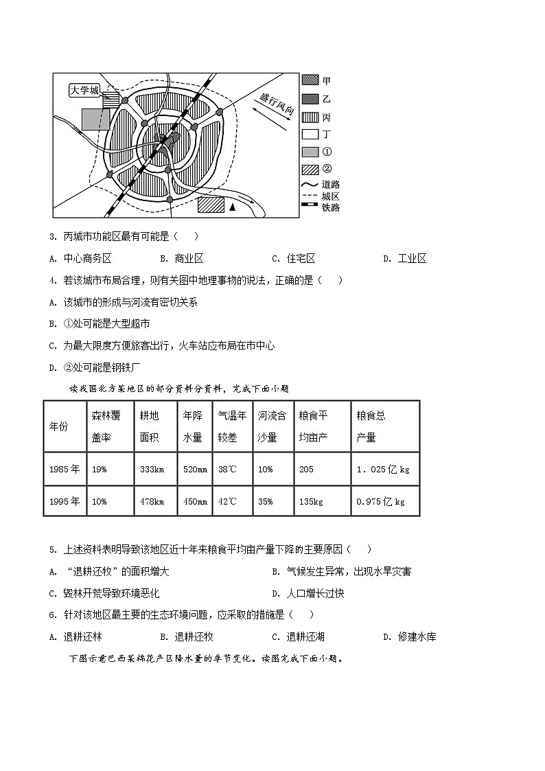 2021-2022学年新疆维吾尔自治区喀什第二中学高二上学期期中质量监测地理试题含答案02
