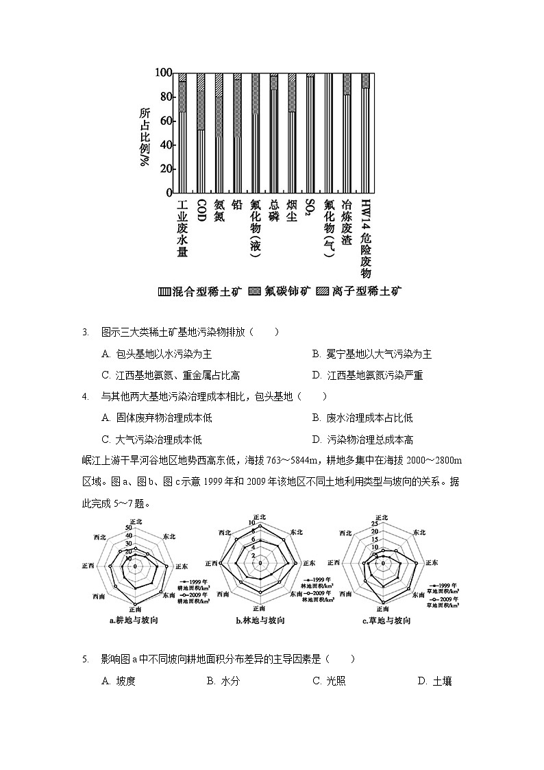 2021-2022学年安徽省桐城市桐城中学高二下学期月考（十一）地理试题含答案02