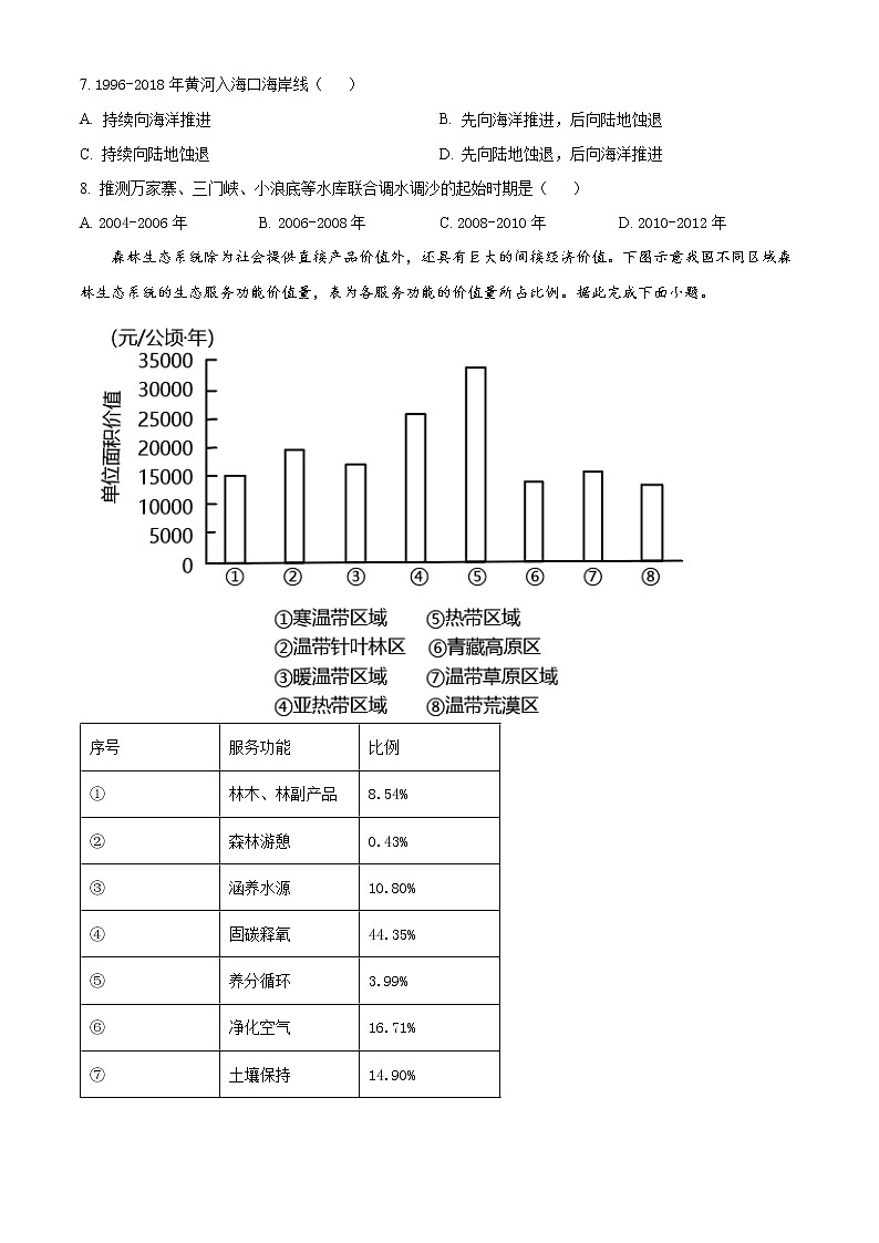 2023漳州高三上学期第一次教学质量检测地理含解析03