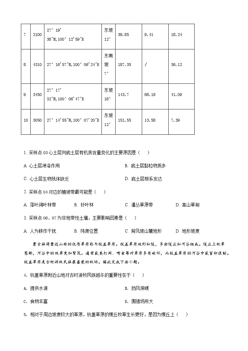 2023届湖南省长沙市雅礼中学高三上学期第一次摸底考试地理试题含解析02