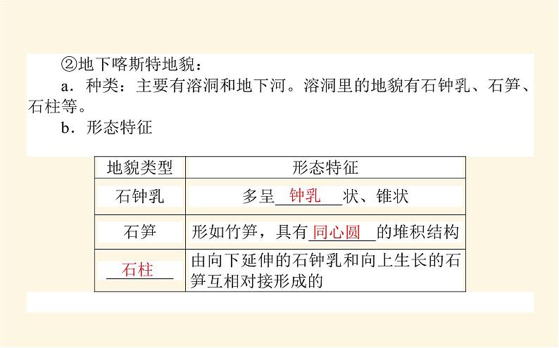 中图版高中地理必修第一册2.1.2风沙地貌和喀斯特地貌课件07