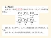 中图版高中地理必修第一册2.3.2热力环流与大气运动课件