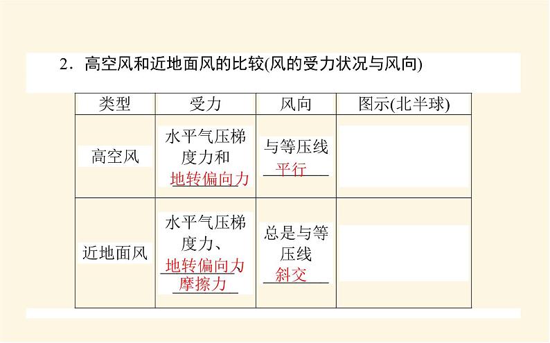 中图版高中地理必修第一册2.3.2热力环流与大气运动课件第8页