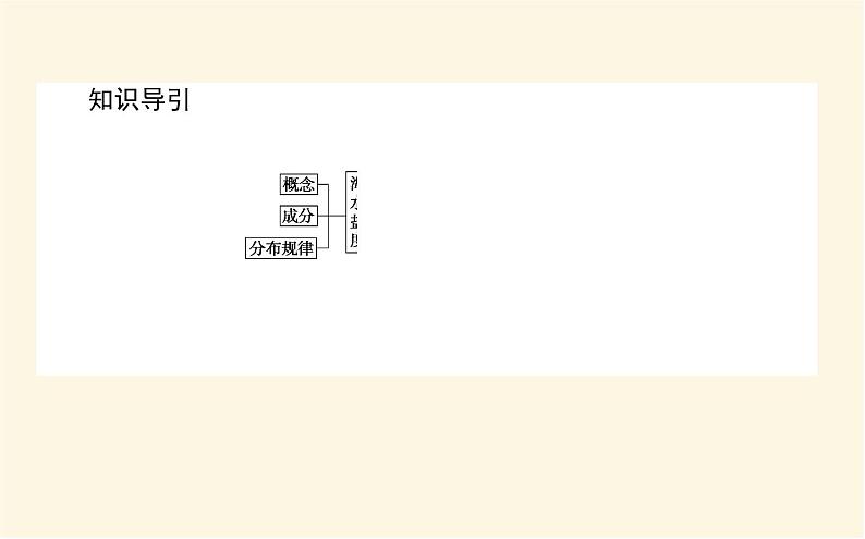 中图版高中地理必修第一册2.5.1海水的性质及对人类活动的影响课件第3页