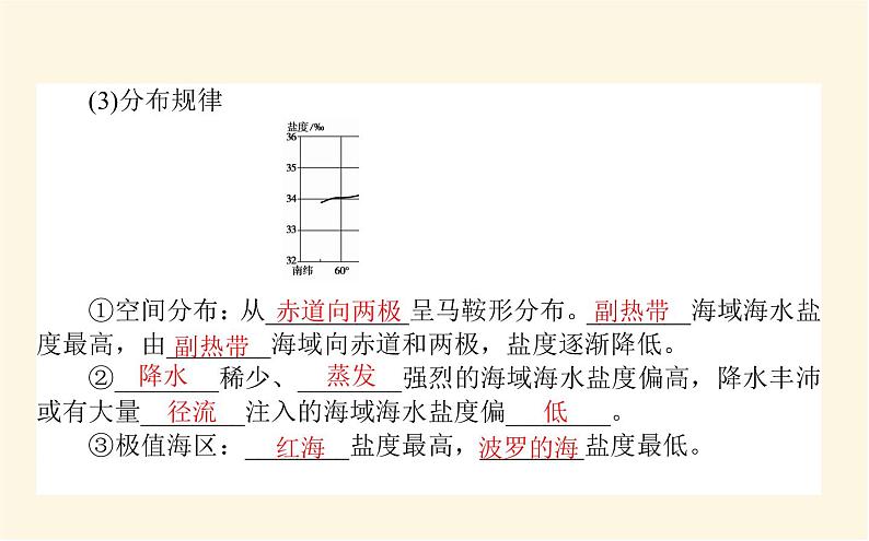 中图版高中地理必修第一册2.5.1海水的性质及对人类活动的影响课件第5页