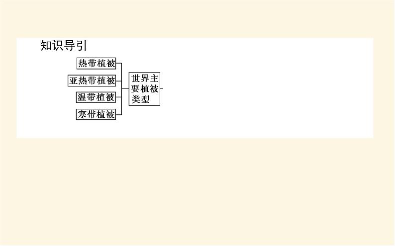 中图版高中地理必修第一册2.7植被与自然环境的关系课件03