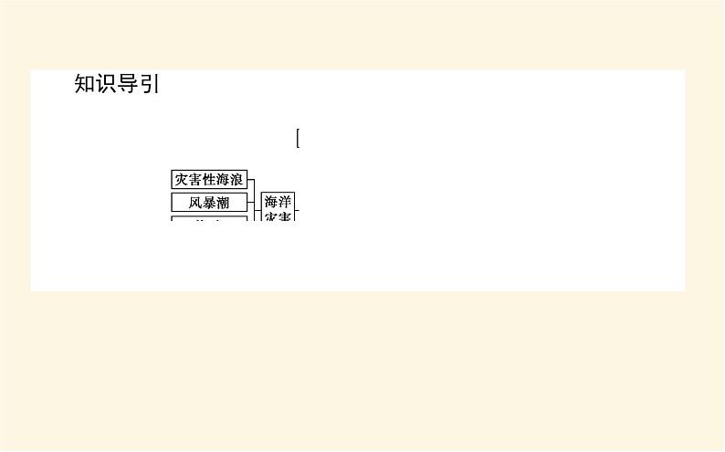 中图版高中地理必修第一册3.1.2气象灾害与洪涝灾害、海洋灾害、生物灾害课件03