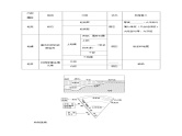 鲁教版高中地理必修第一册1.3地球的圈层结构导学案