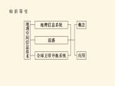 湘教版高中地理必修第一册走进地理学——地理空间信息技术课件