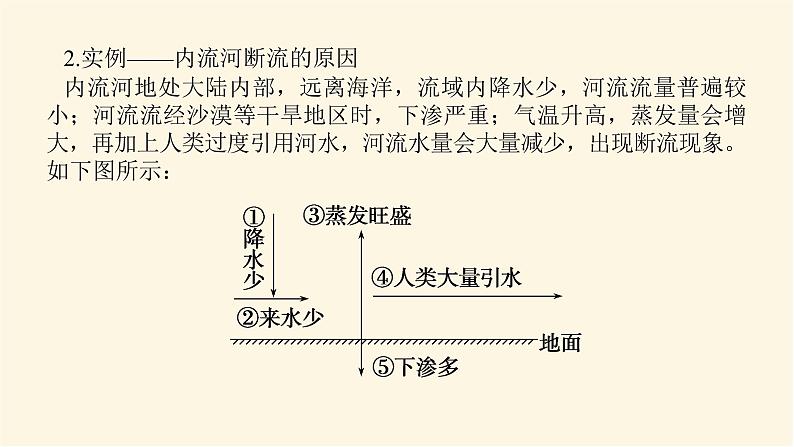 湘教版高中地理必修第一册专项培优第四章地球上的水课件第4页