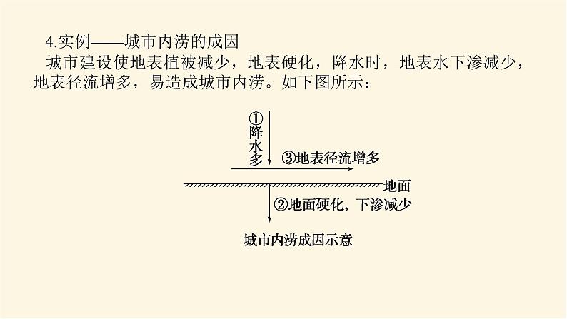 湘教版高中地理必修第一册专项培优第四章地球上的水课件第6页