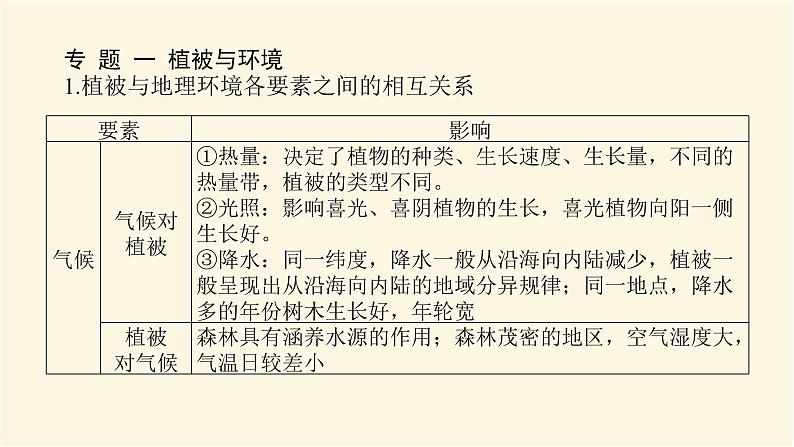 湘教版高中地理必修第一册专项培优第五章地球上的植被与土壤课件第3页