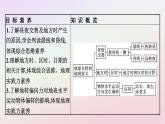 广西专版新教材高中地理第1章地球的运动第2节地球运动的地理意义第1课时地球自转的地理意义课件新人教版选择性必修1