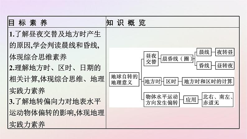 广西专版新教材高中地理第1章地球的运动第2节地球运动的地理意义第1课时地球自转的地理意义课件新人教版选择性必修104