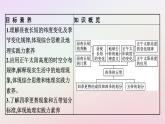 广西专版新教材高中地理第1章地球的运动第2节地球运动的地理意义第2课时地球公转的地理意义课件新人教版选择性必修1