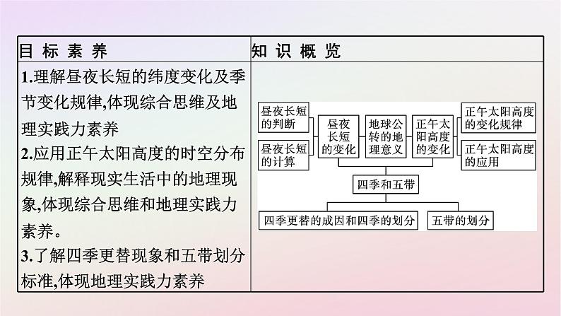 广西专版新教材高中地理第1章地球的运动第2节地球运动的地理意义第2课时地球公转的地理意义课件新人教版选择性必修104