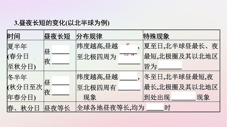 广西专版新教材高中地理第1章地球的运动第2节地球运动的地理意义第2课时地球公转的地理意义课件新人教版选择性必修107