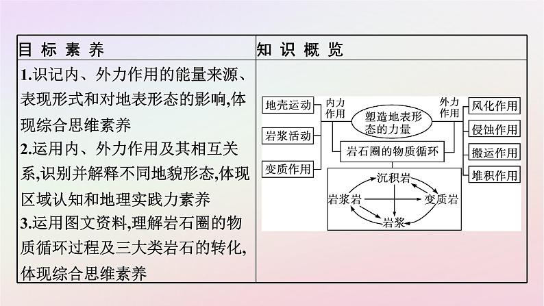 广西专版新教材高中地理第2章地表形态的塑造第1节塑造地表形态的力量课件新人教版选择性必修1第4页