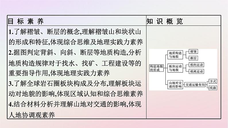 广西专版新教材高中地理第2章地表形态的塑造第2节构造地貌的形成课件新人教版选择性必修104