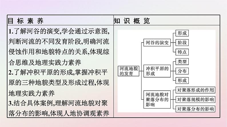 广西专版新教材高中地理第2章地表形态的塑造第3节河流地貌的发育课件新人教版选择性必修1第4页