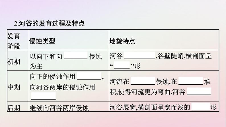 广西专版新教材高中地理第2章地表形态的塑造第3节河流地貌的发育课件新人教版选择性必修1第7页