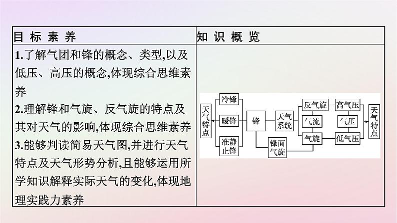 广西专版新教材高中地理第3章大气的运动第1节常见天气系统课件新人教版选择性必修104