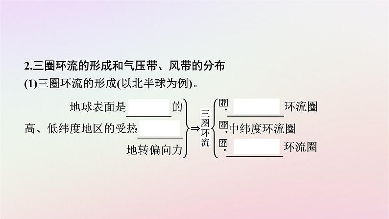 广西专版新教材高中地理第3章大气的运动第2节气压带和风带课件新人教版选择性必修1第7页