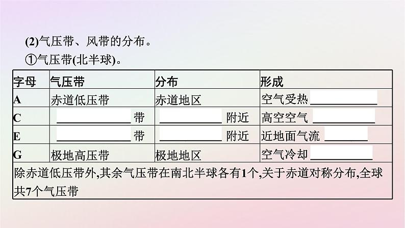 广西专版新教材高中地理第3章大气的运动第2节气压带和风带课件新人教版选择性必修1第8页