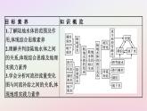 广西专版新教材高中地理第4章水的运动第1节陆地水体及其相互关系课件新人教版选择性必修1