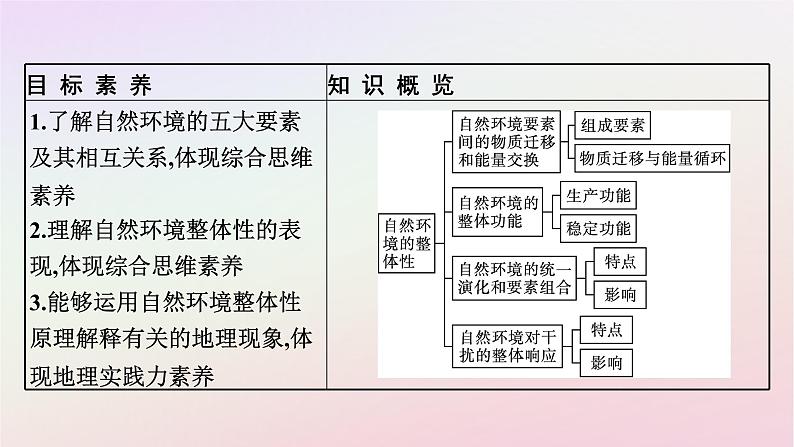 广西专版新教材高中地理第5章自然环境的整体性与差异性第1节自然环境的整体性课件新人教版选择性必修104